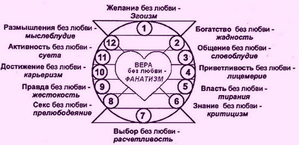 этапы становления отношений между мужчиной и женщиной. схема развития отношений. схема отношений между мужчиной и женщиной. схемы в отношениях с мужчиной. уровни отношений между людьми.