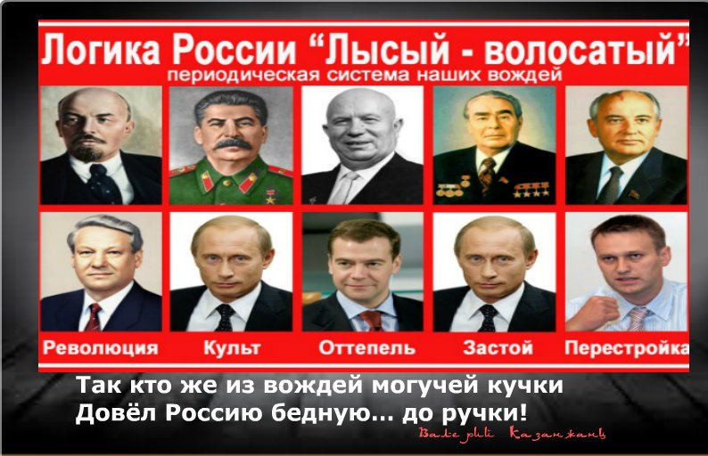Кто был до и после сталина