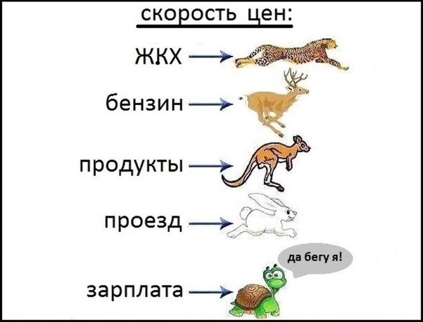 Цены и зарплаты...