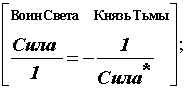 Сильные и слабые