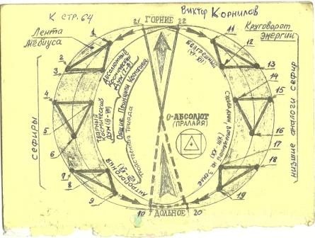 Книга 2 венки сонетов