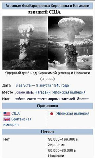 Почему скинули бомбу на хиросиму. США сбросили атомные бомбы на Хиросиму и Нагасаки Дата. Хиросима и Нагасаки атомная бомба. Бомба на Хиросиму и Нагасаки. Последствия ядерной атаки США на Хиросиму и Нагасаки.