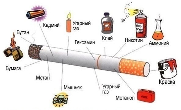 Что будет, если бросить курить