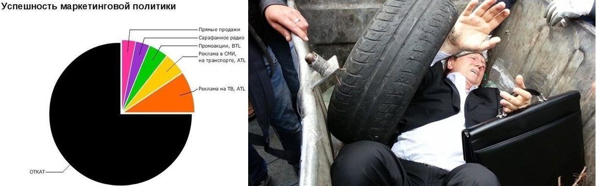 Тендер это чемпионат отрасли по откатам