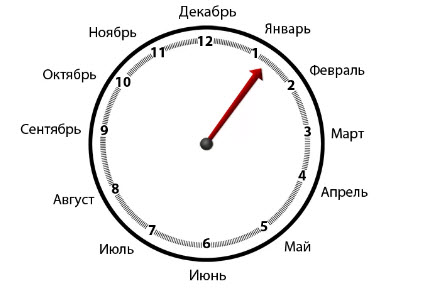 Уходящий год