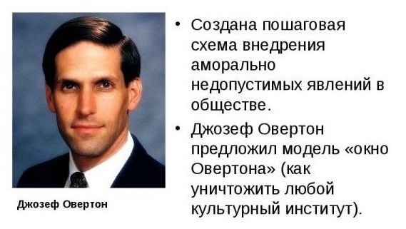 Технология Окно Овертона