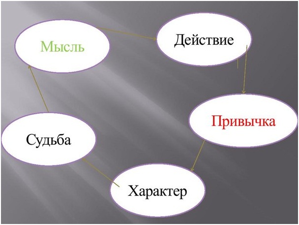 Заколдованный круг
