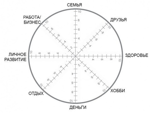 Самый короткий тест
