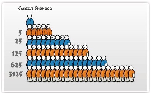 Секрет маркетинга правило 5 процентов