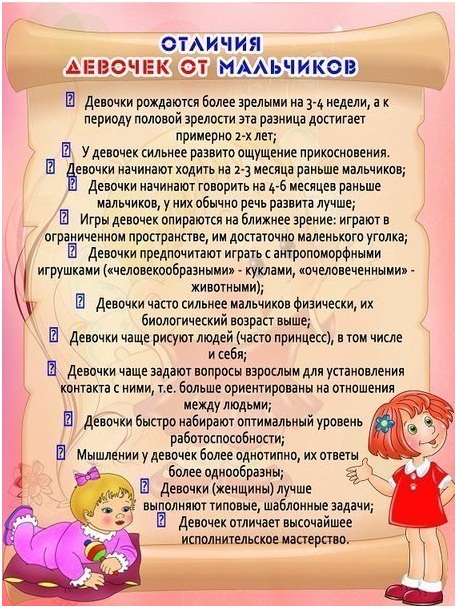 Отличия девочек от мальчиков
