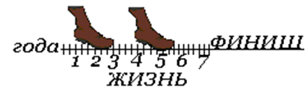 13. Ход по жизни