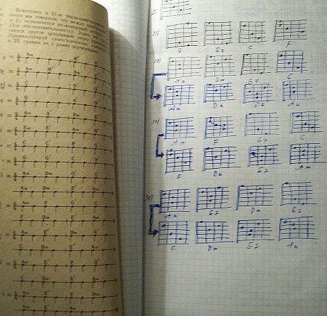 5. руслан и людмила. приложение для шести струнной
