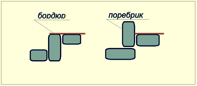 Проза о поребрике