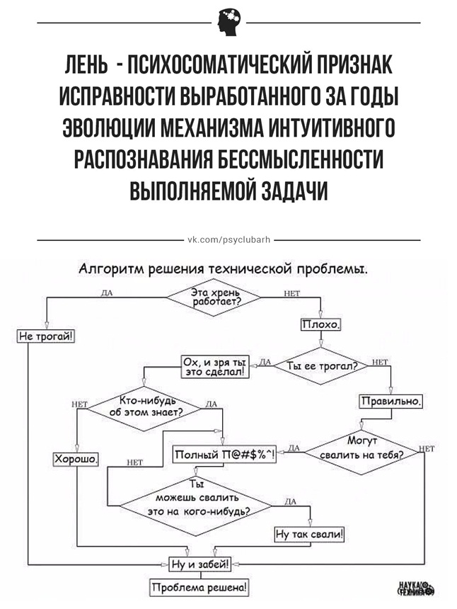 Теоретическая основа лени