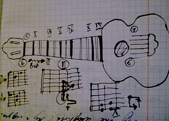 Стр. 20 728 советов начинающему гитаристу