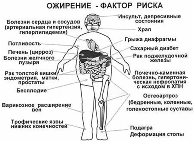 Как убрать целлюлит