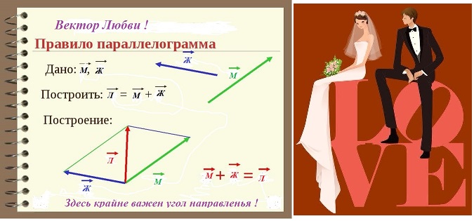 А геометрия любви не арифметика влеченья