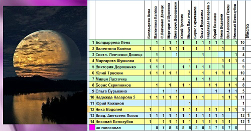 Субботнее кафе 2. Вечер четырнадцатый