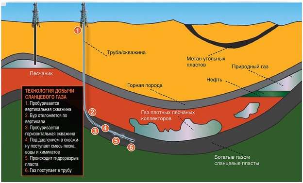 Гудбай, россия!