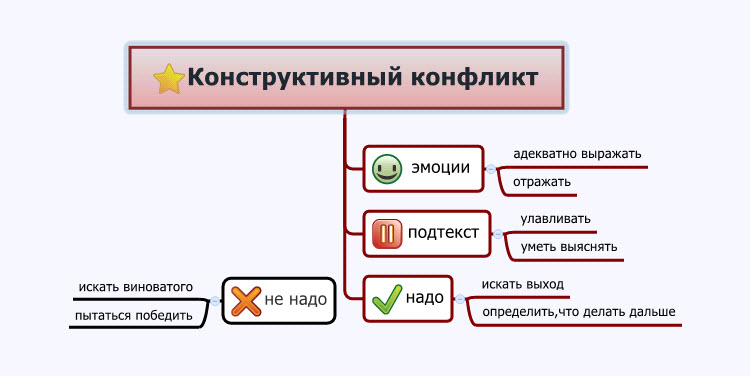 тогда, когда..
