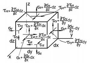 Оптимистическая трагедия