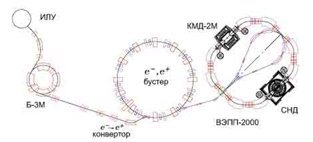 Колллллайдер-Блюззз Авов Аволог рецензия