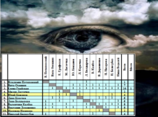 Субботнее кафе 2. Вечер двадцать второй