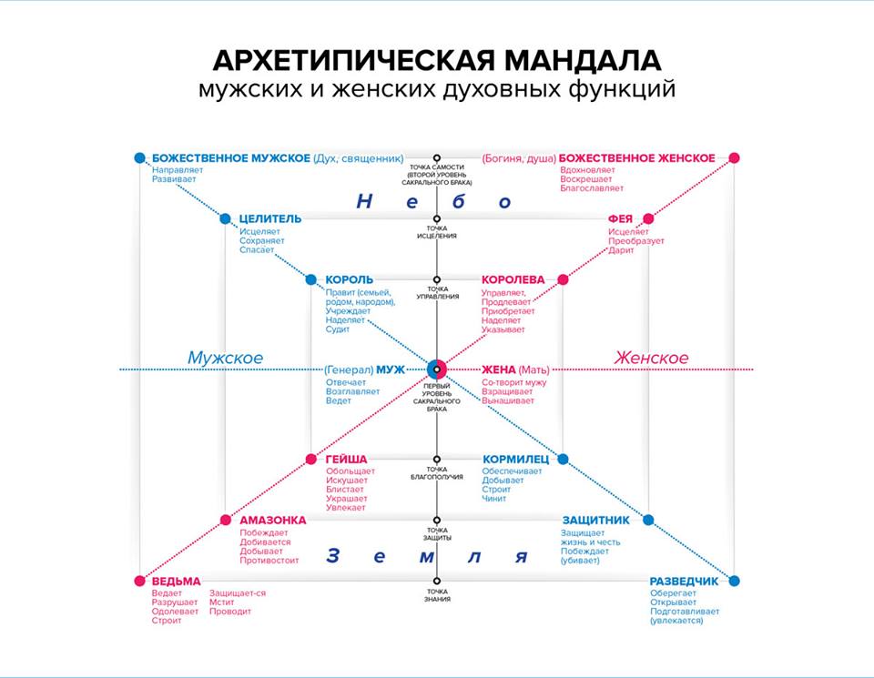 Схема Любви