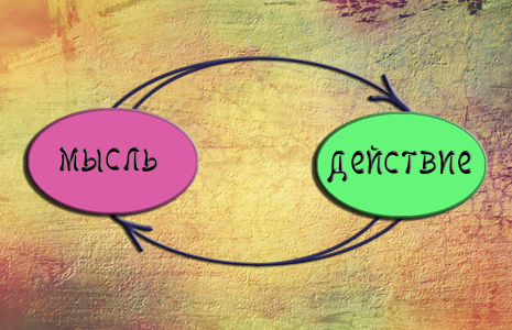 Действительное и желаемое