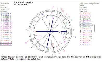 Мир проживает в диаграммах бытия