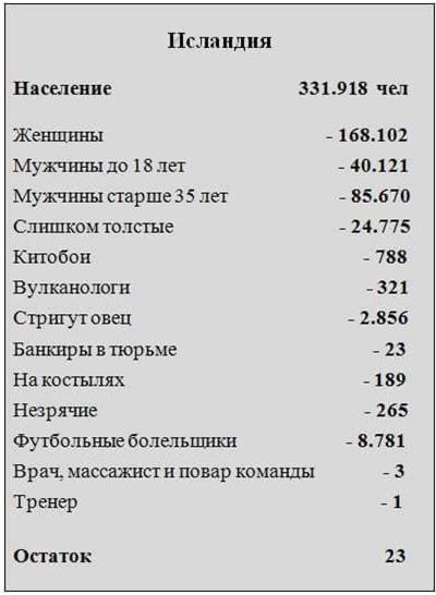 Как надо набирать футболистов