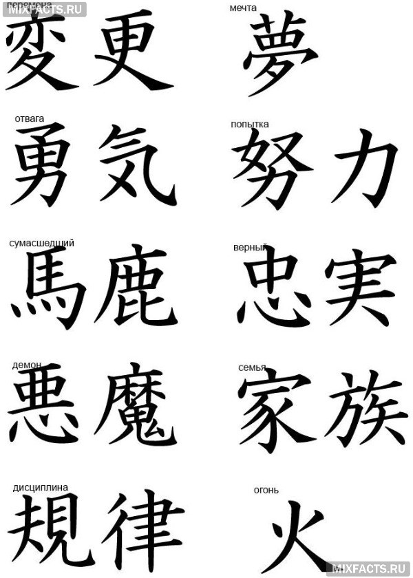30 простых для изучения китайских иероглифов