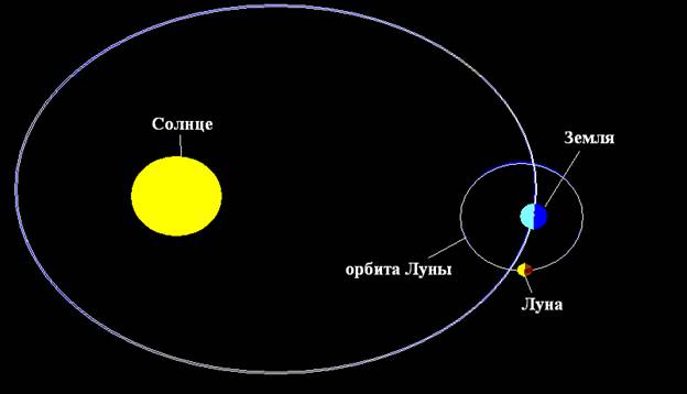 Steams gemenskap :: Guide :: Как крутится по оси в CS:GO как Земля вокруг Солнца
