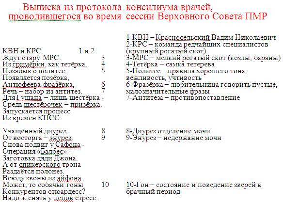 Выписка из протокола консилиума врачей (Виктор Дюкарев) / Стихи.ру