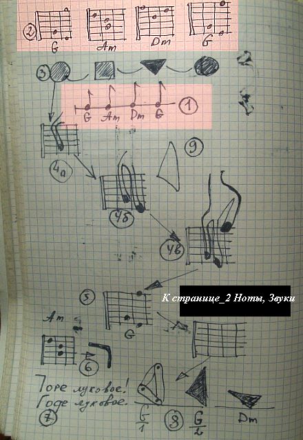 Стр. 2 ноты, звуки, и гитара