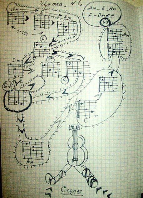 Стр. 13 песни ноты гитары