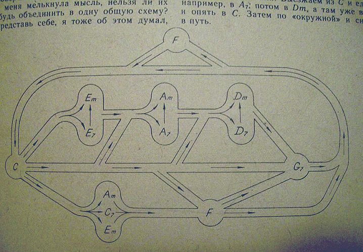 Стр. 14 песни, стихи и гитары