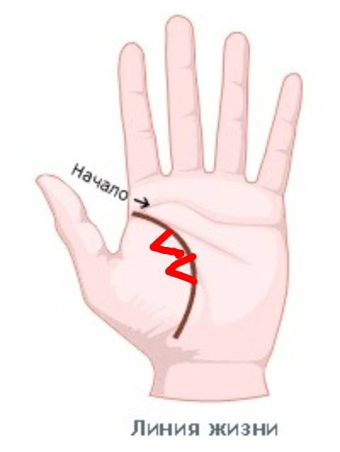Линия сердца на ладони. Хиромантия, 2 линии сердца. Линия сердца прерывается. Разорванная линия сердца. Ответвление от линии сердца.