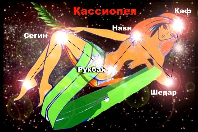 Проект кассиопея в воронеже и их картины