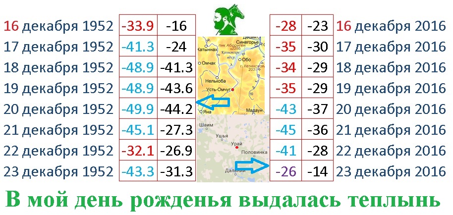 В мой день рожденья выдалась теплынь