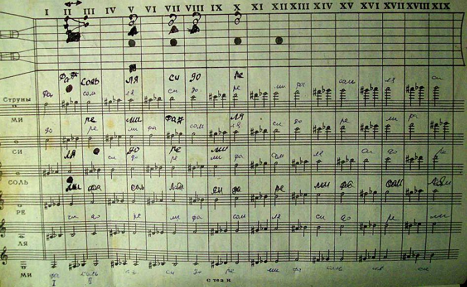 Стр. 24 нотная линейка и термины. дед морозт