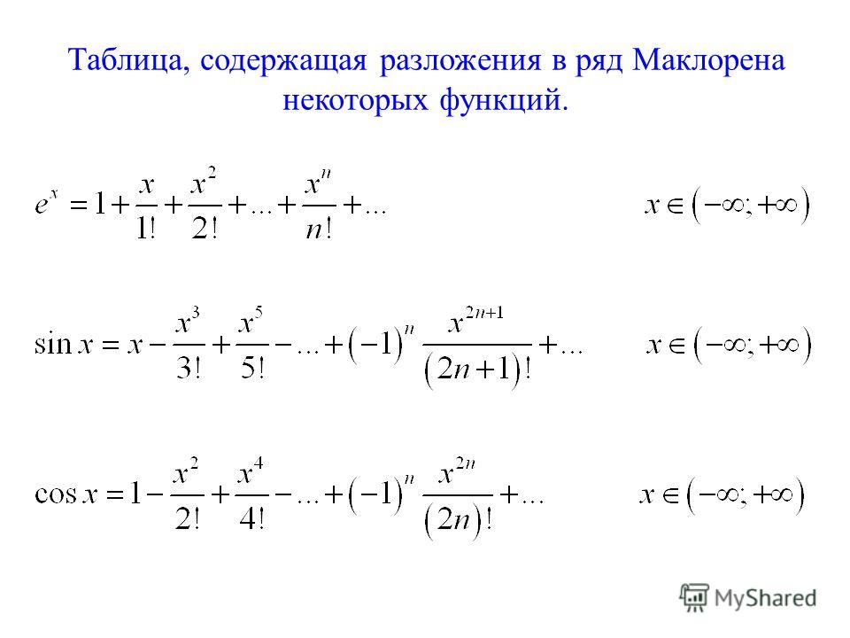 Предел тейлор. Таблица разложения в ряд Маклорена. Разложение функций в ряд Маклорена таблица. Ряд Маклорена для косинуса. Ряд Маклорена для степенной функции.