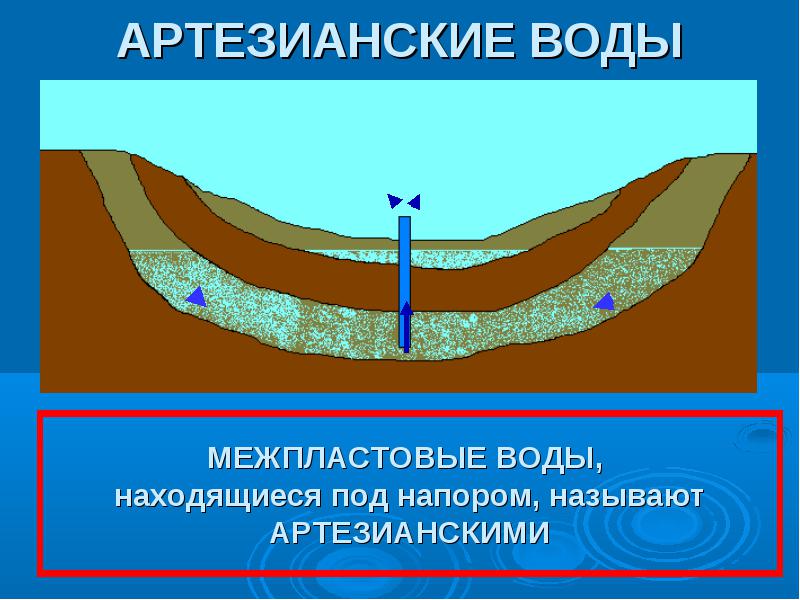 Вода артезианский источник