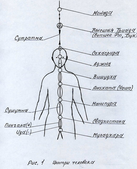 2937 Вернуть долги сонет 7