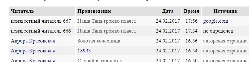 К неизвестному читателю с номером 666