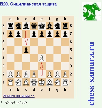 Сицилианская защита!