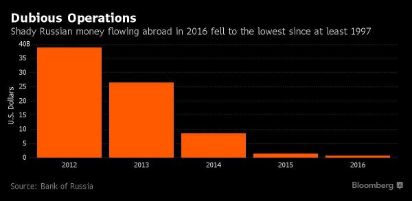 Верное решенье