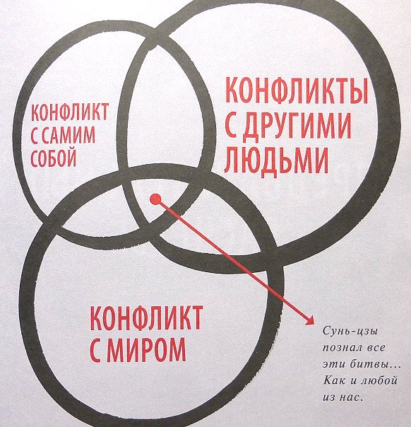 Ещё об искусстве войны