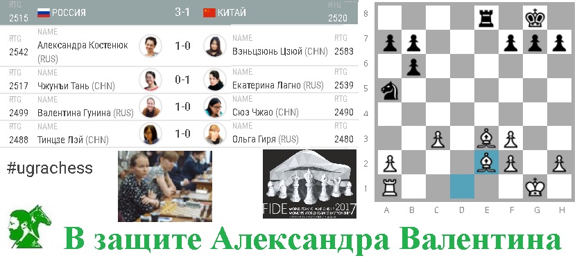 В защите Александра Валентина