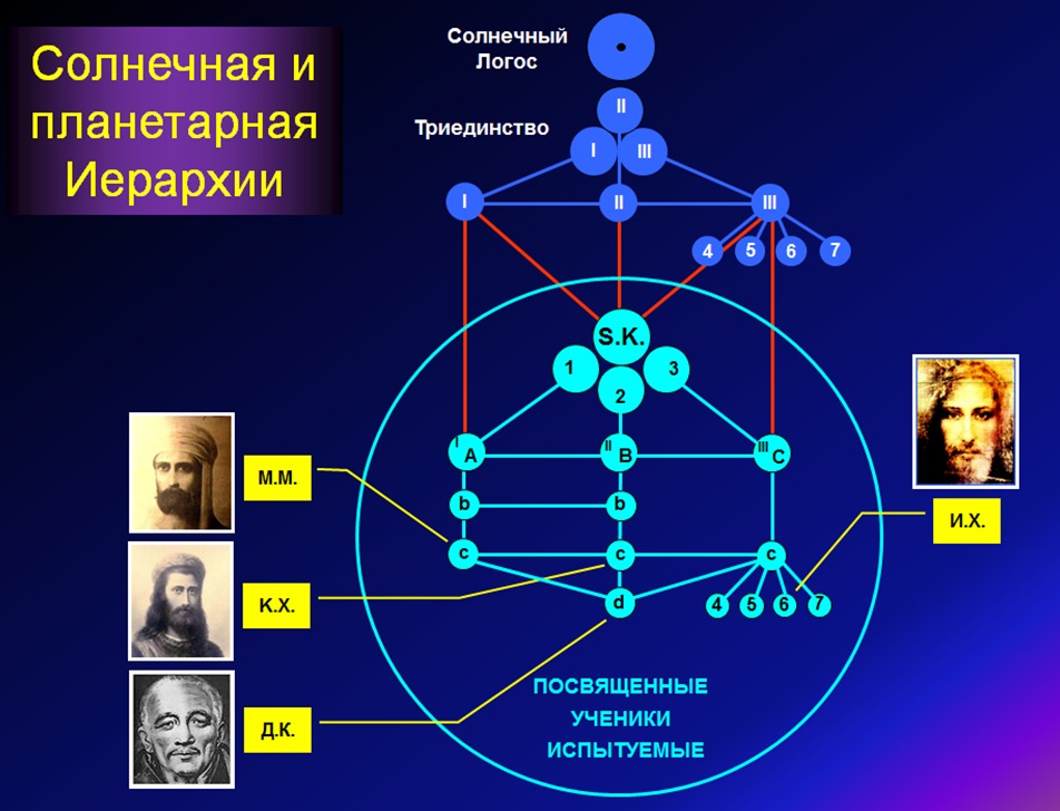 Иерархия в семье. Виды иерархии. Семь иерархий. Иерархия в семье психология. Иерархия семьи схема.